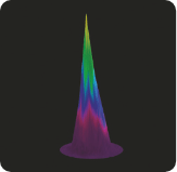 Beam profile side view without an homogenizer
